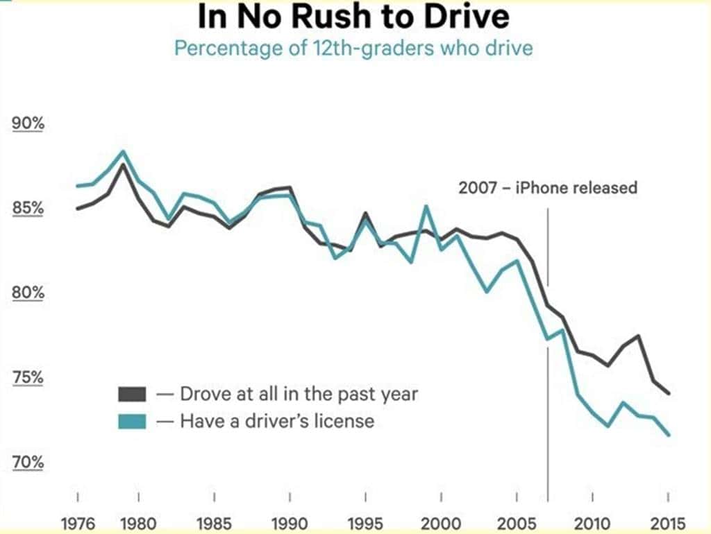 스마트폰 세대 Smartphone generation related charts02