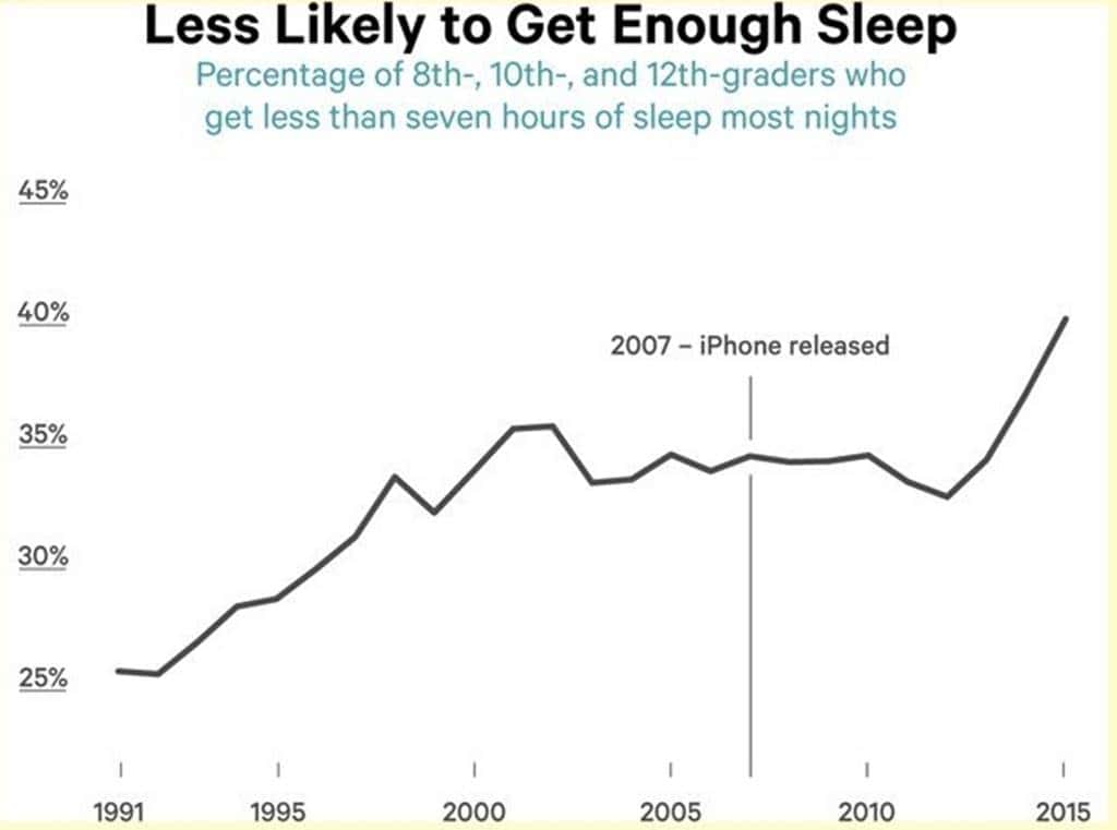 스마트폰 세대 Smartphone generation related charts06