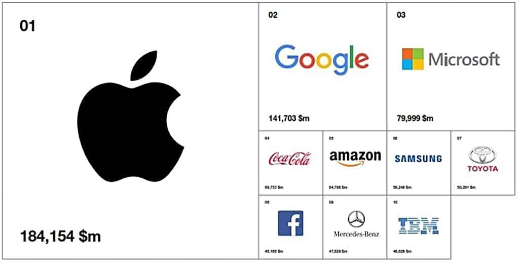 2017년 인터브랜드 베스트 글로벌 브랜드 Interbrand Best Global Brands BGB_2017_Report_037