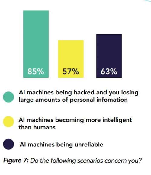 ARM AI 현재와 미래 arm-ai-survey-report_AI가 믿을 수 없는 이유