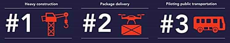 ARM AI 현재와 미래 arm-ai-survey-report_AI가 잘하는 분야