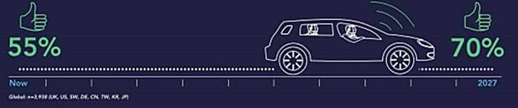 ARM AI 현재와 미래 arm-ai-survey-report_자율운전차량의 신뢰도