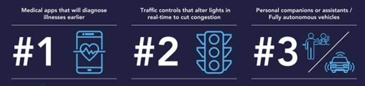 ARM AI 현재와 미래 arm-ai-survey-report_적용 분야