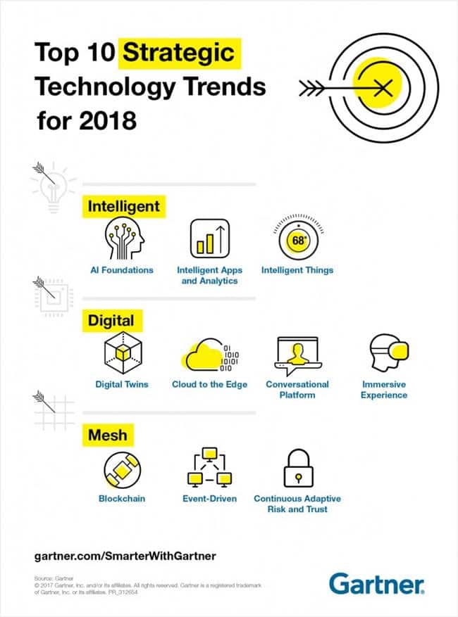 가트너 2018 10대 기술 트렌드 Infographic_Gartner Top10 Strategic Tech Trends