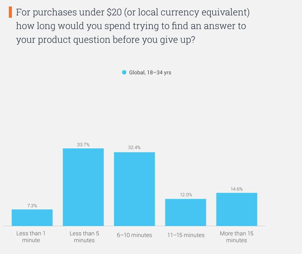 밀레니얼 세대 또는 Z 세대 특성 연구02