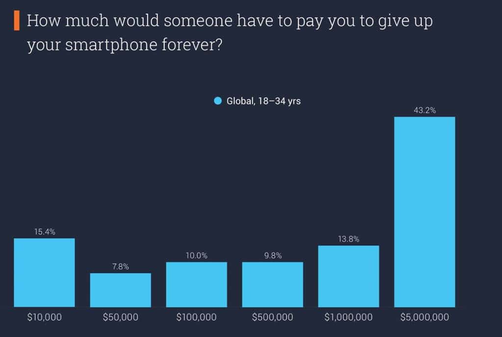 밀레니얼 세대 또는 Z 세대 특성 연구04