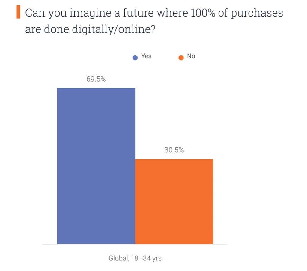 밀레니얼 세대 또는 Z 세대 특성 연구05