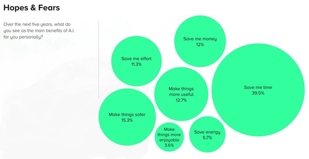 섹스, 거짓말 그리고 인공지능 SIZIGI의 AI 관련 리서치 보고서 04