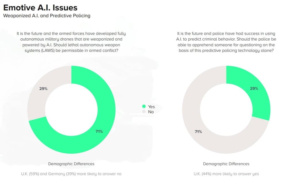 섹스, 거짓말 그리고 인공지능 SIZIGI의 AI 관련 리서치 보고서 07