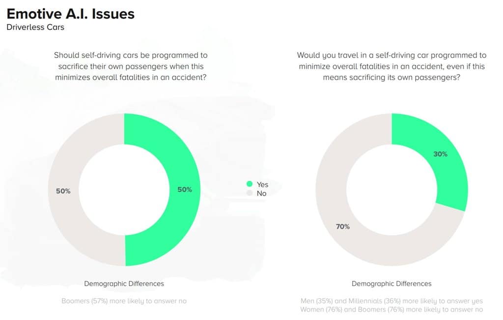 섹스, 거짓말 그리고 인공지능 SIZIGI의 AI 관련 리서치 보고서 08