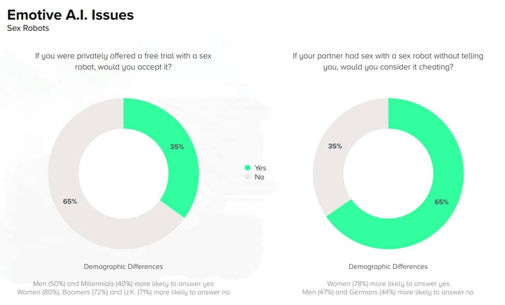 섹스, 거짓말 그리고 인공지능 SIZIGI의 AI 관련 리서치 보고서 09 섹스 로봇에 대한 인식