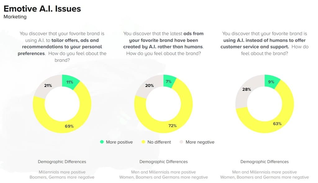 섹스, 거짓말 그리고 인공지능 SIZIGI의 AI 관련 리서치 보고서 10 마케팅에 대한 생각