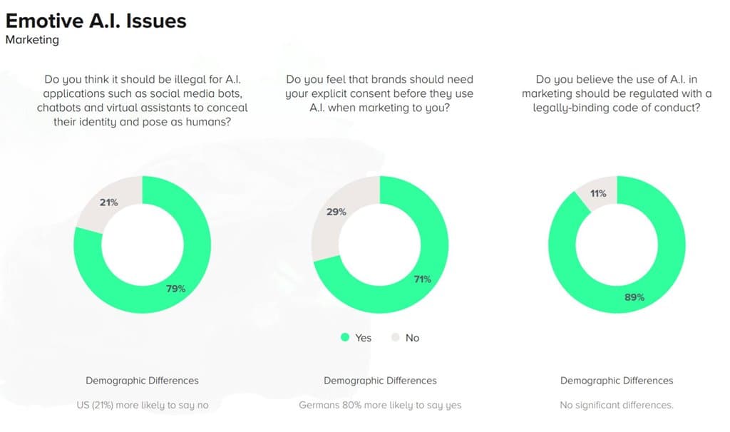섹스, 거짓말 그리고 인공지능 SIZIGI의 AI 관련 리서치 보고서 11