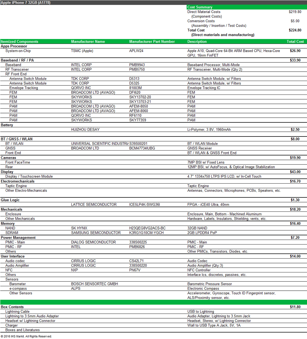 애플 아이폰 7 원가분석 by IHS Markit iphone_7_teardown_cost_table_graphic