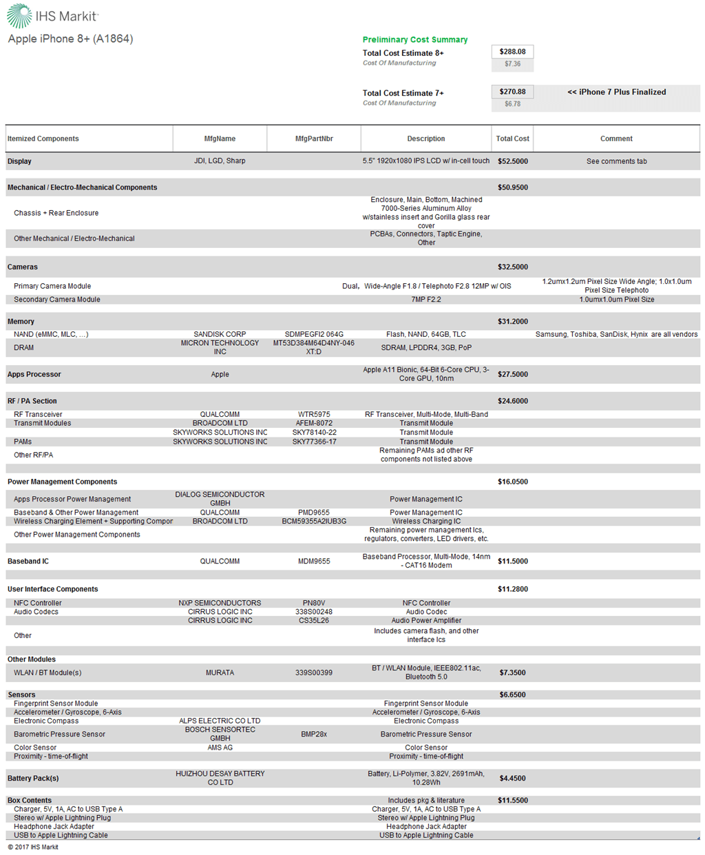 애플 아이폰 8+ 원가분석 by IHS Markit iphone_8+_teardown_cost_table_graphic