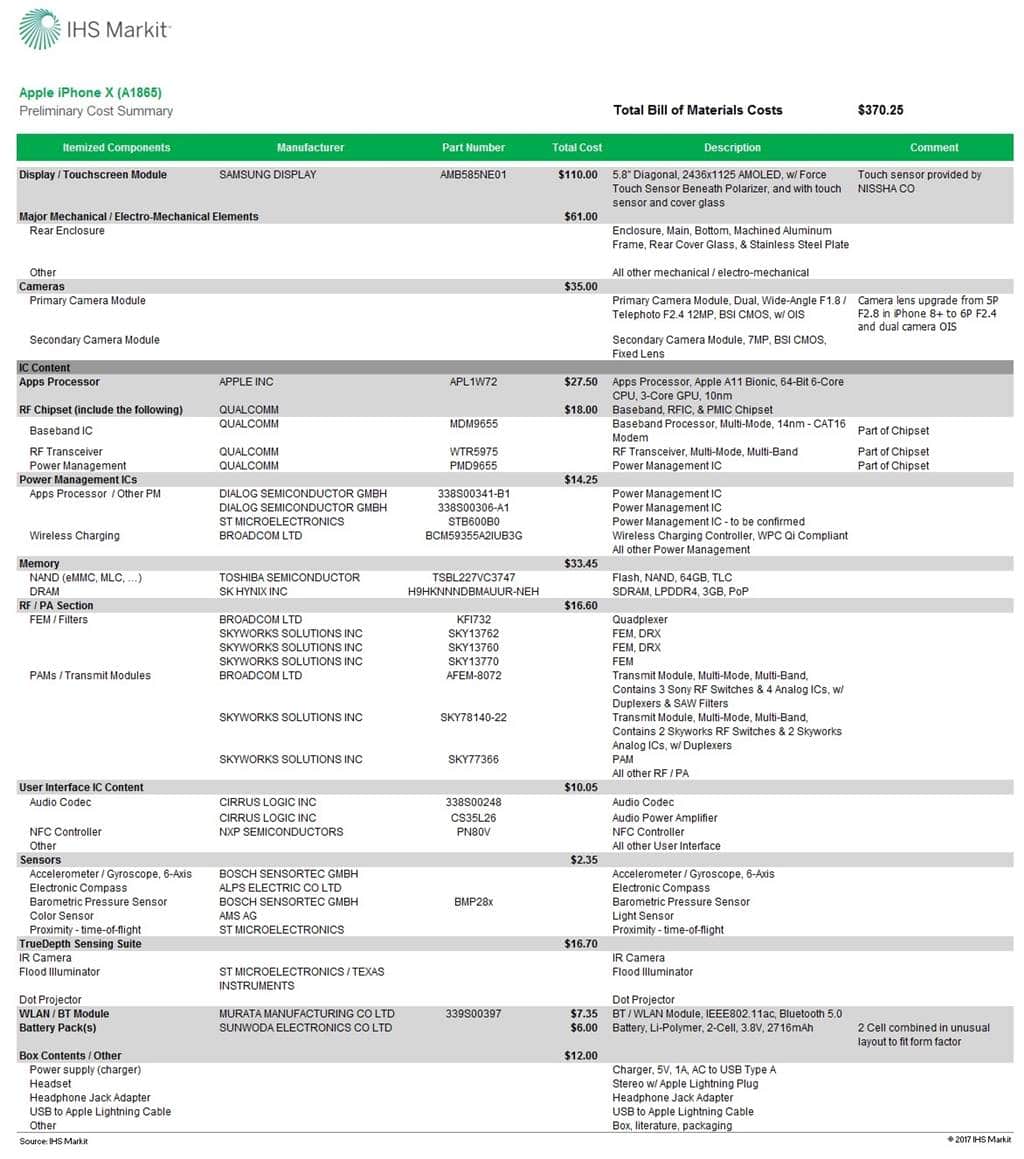 애플 아이폰 X 원가분석 by IHS Markit iPhoneX_cost_summary