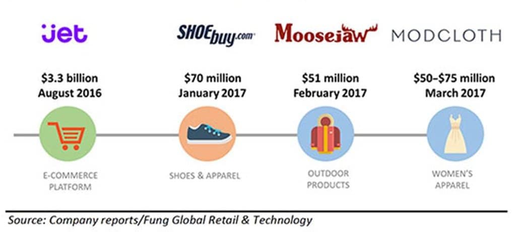 월마트 이커머스 기업 인수 이력 walmart-fig1