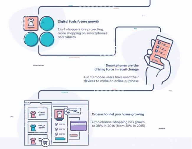 옴니채널 전략이 필요한 이유 - 소비자 구매 행태 변화와 전략적 대응 5