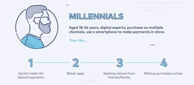 옴니채널 전략이 필요한 이유 - 소비자 구매 행태 변화와 전략적 대응 9