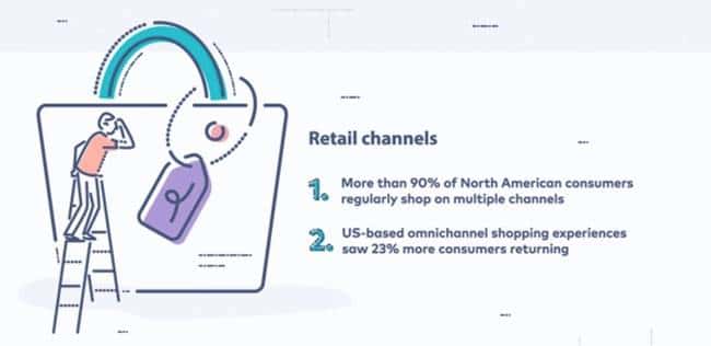 옴니채널 전략이 필요한 이유 - 소비자 구매 행태 변화와 전략적 대응 10