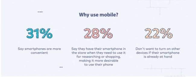 옴니채널 전략이 필요한 이유 - 소비자 구매 행태 변화와 전략적 대응 11