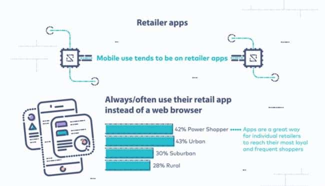 옴니채널 전략이 필요한 이유 - 소비자 구매 행태 변화와 전략적 대응 12