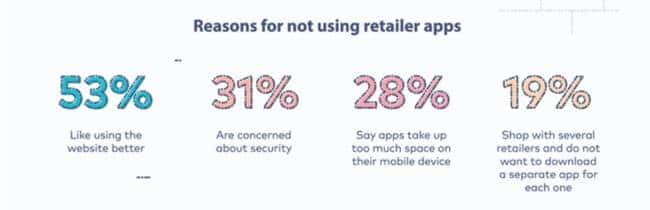 옴니채널 전략이 필요한 이유 - 소비자 구매 행태 변화와 전략적 대응 13