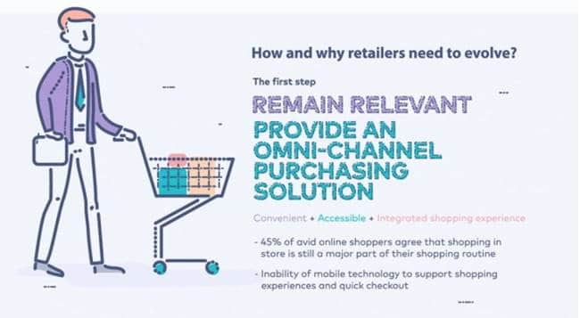 옴니채널 전략이 필요한 이유 - 소비자 구매 행태 변화와 전략적 대응 14
