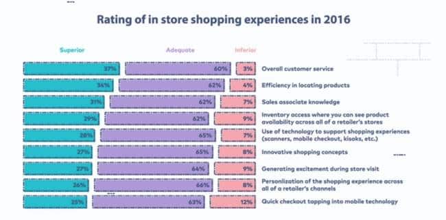 옴니채널 전략이 필요한 이유 - 소비자 구매 행태 변화와 전략적 대응 15
