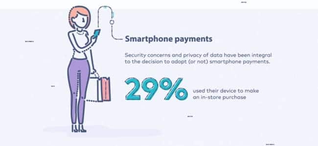 옴니채널 전략이 필요한 이유 - 소비자 구매 행태 변화와 전략적 대응 16