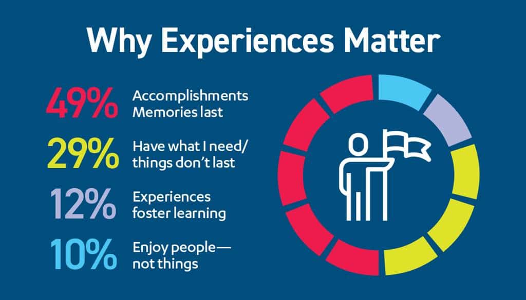 고객 경험이 중요한 이유 설문조사