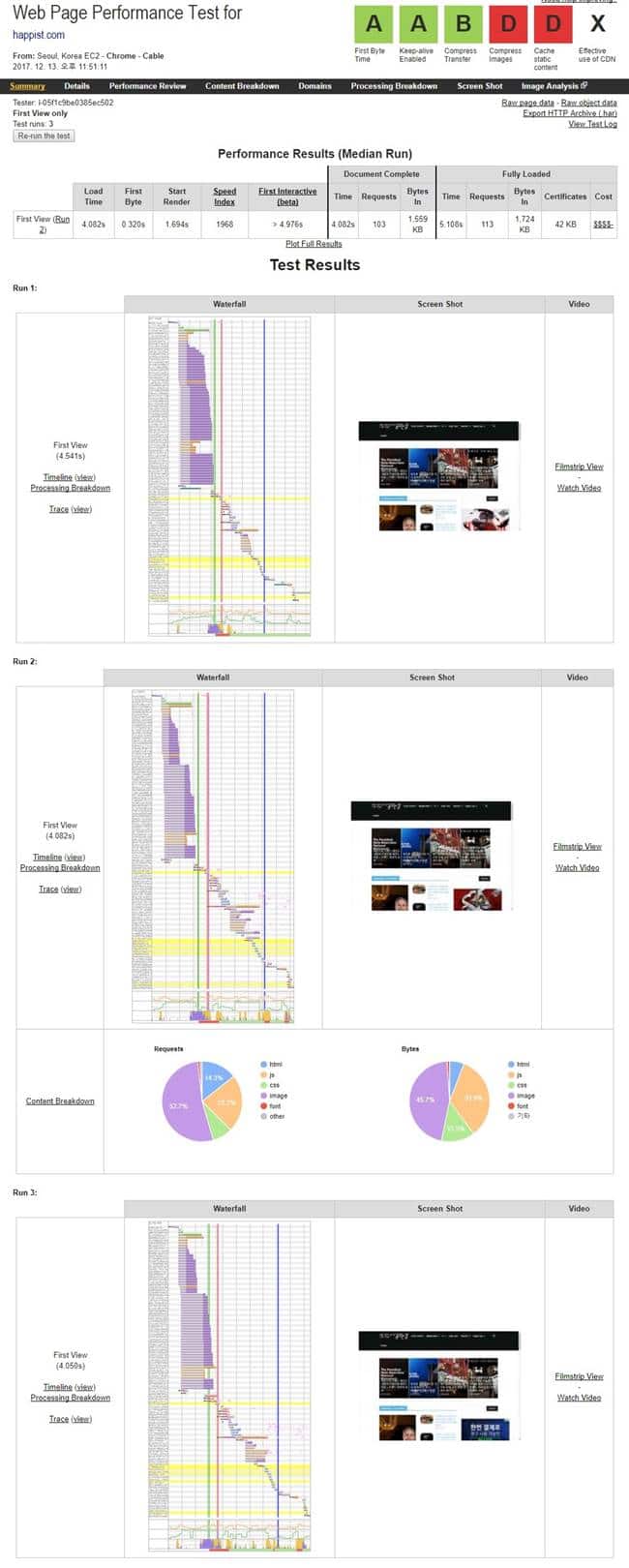 뉴스페이퍼 테마 newspaper theme 8.5 속도 측정 webpagetest.org 2017-12-13 at 23.51.49 crop