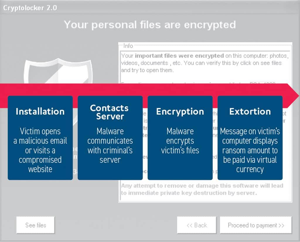 랜섬웨어가 전파되는 과정 process