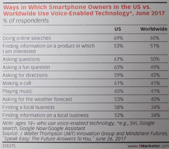 미국 및 글로벌 보이스 기기 사용 이유-0464