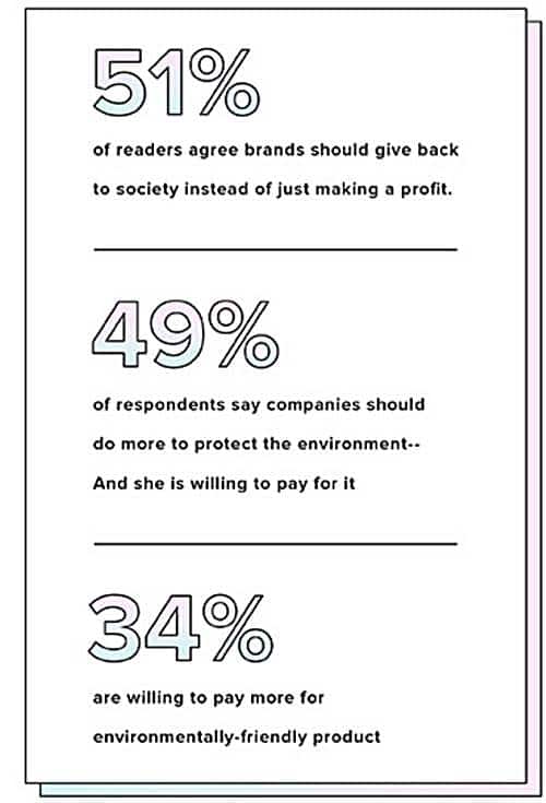 여성 밀레니얼의 생각 기업은 돈도 좋지만 사회에 기영해야