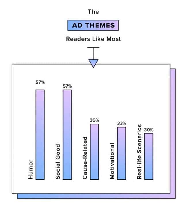 여성 밀레니얼이 좋아하는 광고 주제는