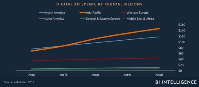 미디어 미래에 대해 알아야 할 14가지 by BI Intelligence016