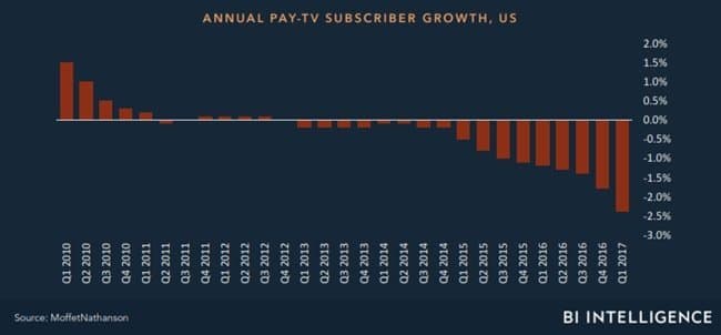 미디어 미래에 대해 알아야 할 14가지 by BI Intelligence019