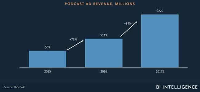 미디어 미래에 대해 알아야 할 14가지 by BI Intelligence027