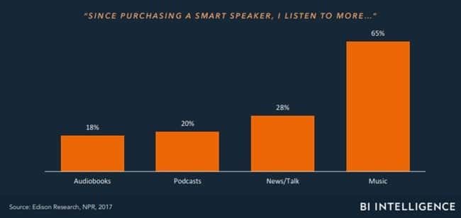 미디어 미래에 대해 알아야 할 14가지 by BI Intelligence031