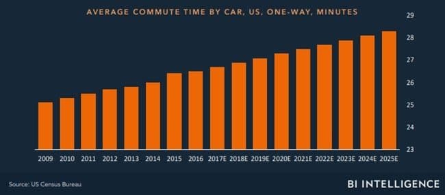 미디어 미래에 대해 알아야 할 14가지 by BI Intelligence032