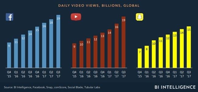 미디어 미래에 대해 알아야 할 14가지 by BI Intelligence035