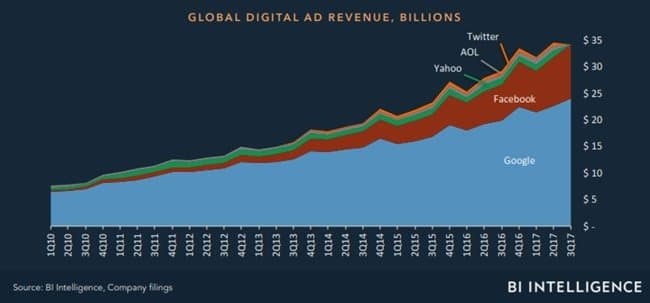 미디어 미래에 대해 알아야 할 14가지 by BI Intelligence038