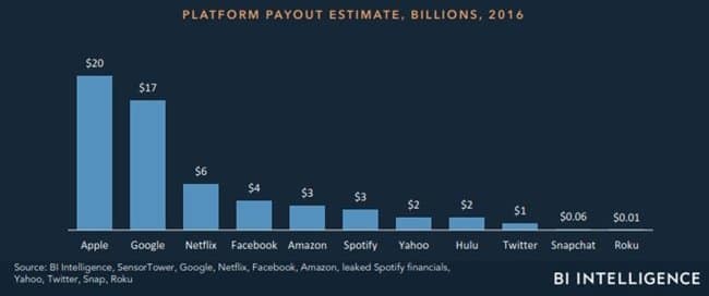 미디어 미래에 대해 알아야 할 14가지 by BI Intelligence041
