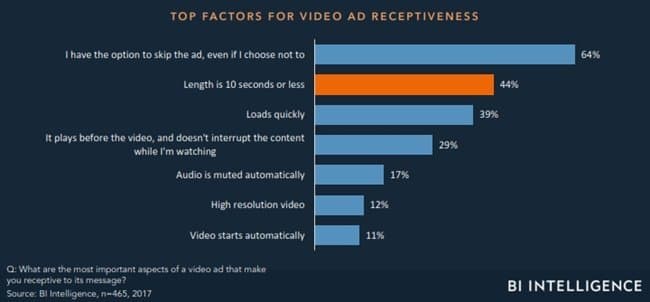 미디어 미래에 대해 알아야 할 14가지 by BI Intelligence045