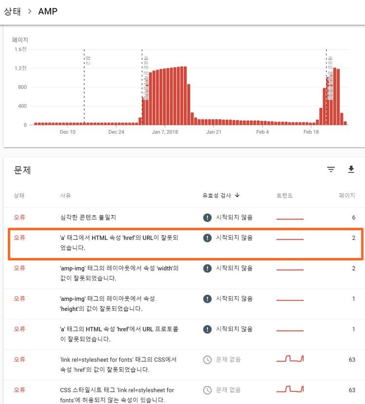 구글 서치 콘솔 AMP 상황 판넬2