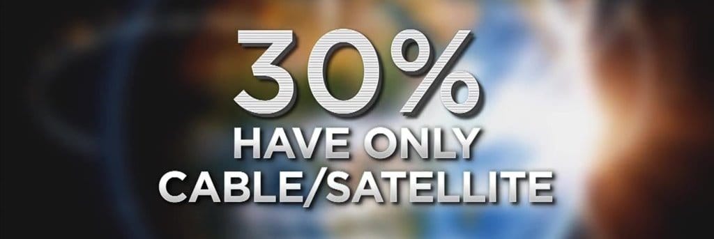 광속으로 확대되고 있는 미국 스트리밍 서비스 By CNBC Survey 22 미국 스트리밍 NBC News Nearly 60% of Americans are streaming and most with Netflix CNBC survey.mp4_20180406_072051.340