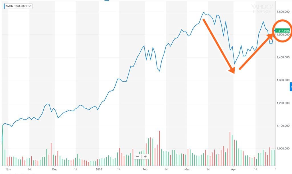 2018년 1분기 아마존 실적에서 읽는 5가지 인사이트 꿈꾸는섬