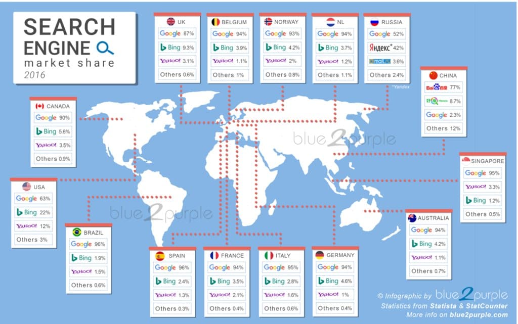 2016년 국별 검색 엔진 점유율 분포 Search engine market share by country by blue2purple