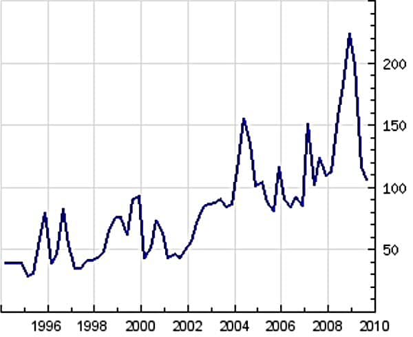 마블 연도별 분기별 매출 추이 Marvel Entertainment annual Revenue
